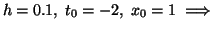 $h = 0.1, \; t_0 = -2, \; x_0 = 1 \; \Longrightarrow \;$